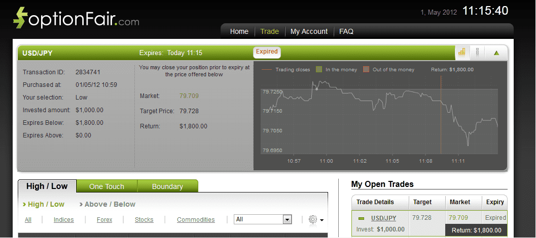 Successful Trades on May 1, 2012 usdjpy Successful Trades on May 1, 2012 usdjpy